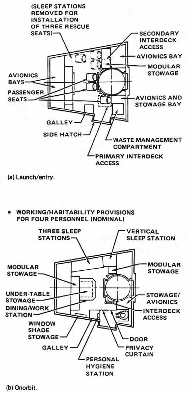 Mid-deck Crew Cabin Arrangement 